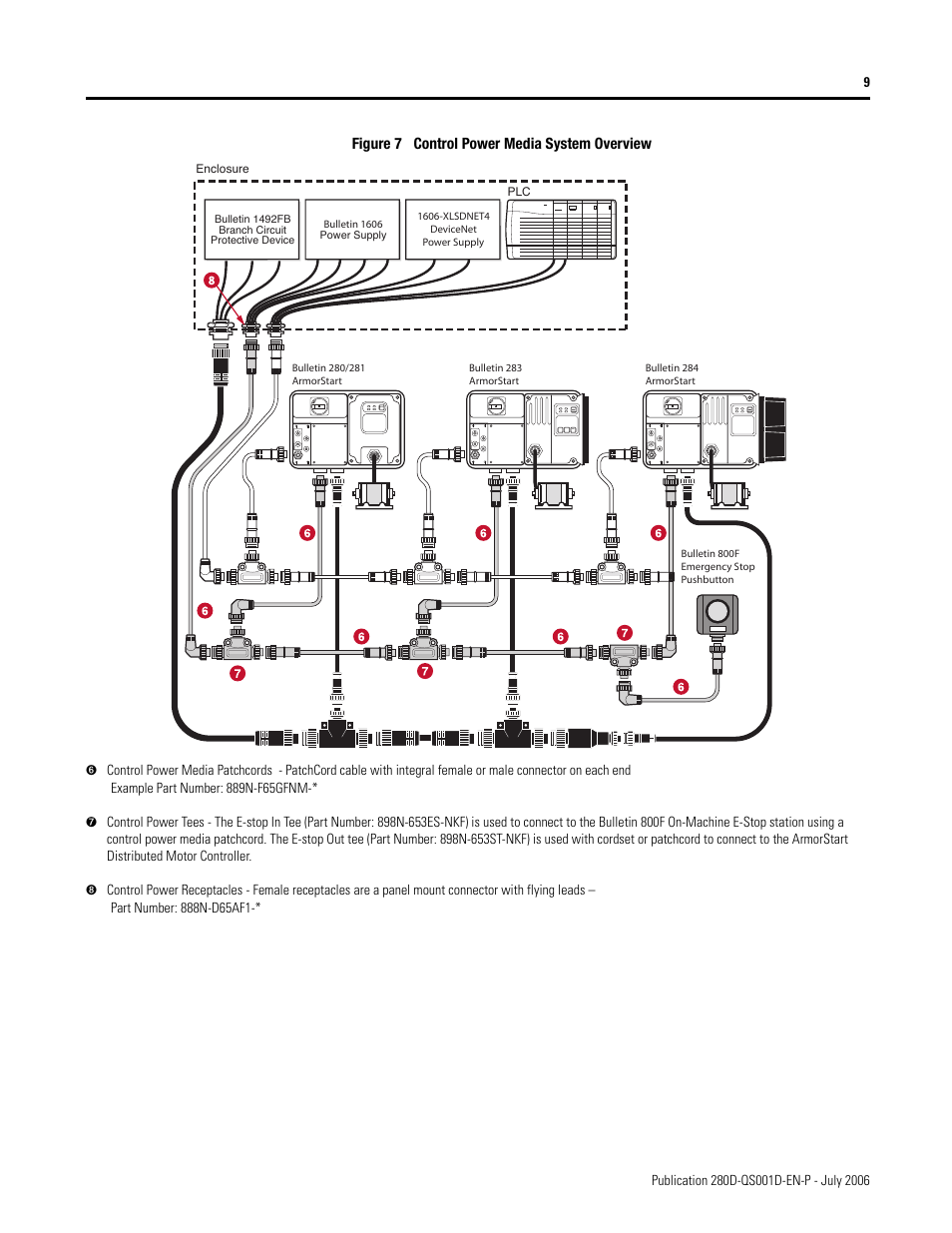 Rockwell Automation 280D ArmorStart - Getting Started User Manual | Page 9 / 24