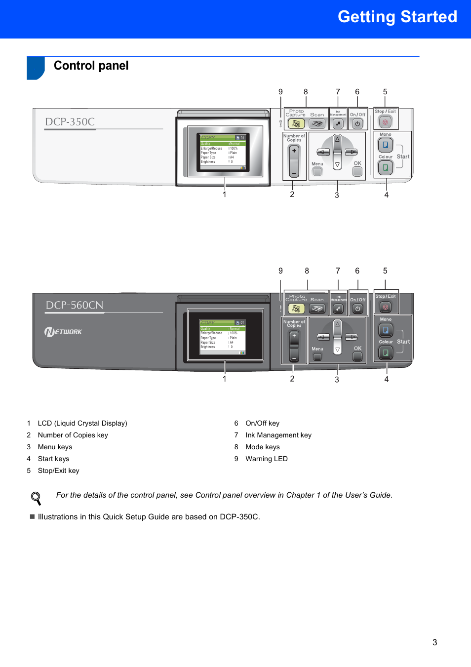 Control panel, Getting started | Brother DCP-353C User Manual | Page 5 / 35