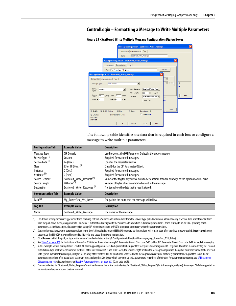 Rockwell Automation 20-750-ENETR PowerFlexDual-Port EtherNet/IP Option Module User Manual | Page 109 / 200