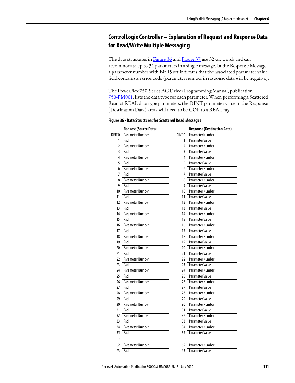 Rockwell Automation 20-750-ENETR PowerFlexDual-Port EtherNet/IP Option Module User Manual | Page 111 / 200