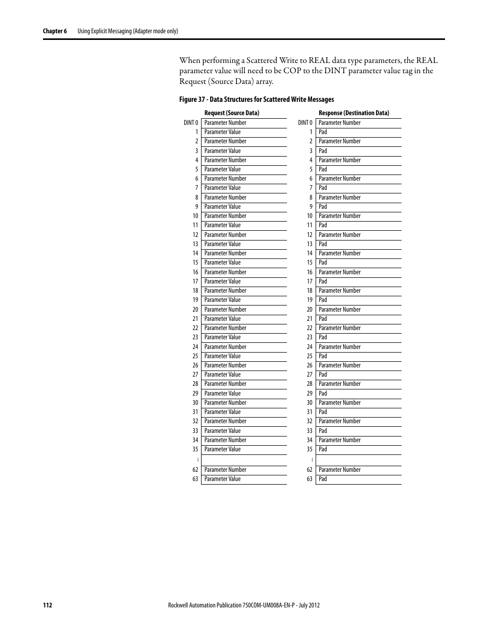 Figure 37 | Rockwell Automation 20-750-ENETR PowerFlexDual-Port EtherNet/IP Option Module User Manual | Page 112 / 200