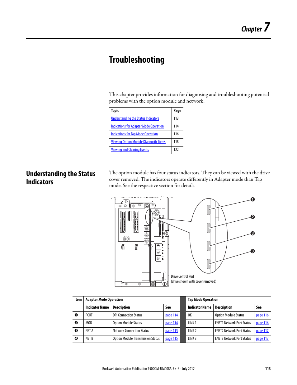 Chapter 7, Troubleshooting, Understanding the status indicators | Chapter | Rockwell Automation 20-750-ENETR PowerFlexDual-Port EtherNet/IP Option Module User Manual | Page 113 / 200