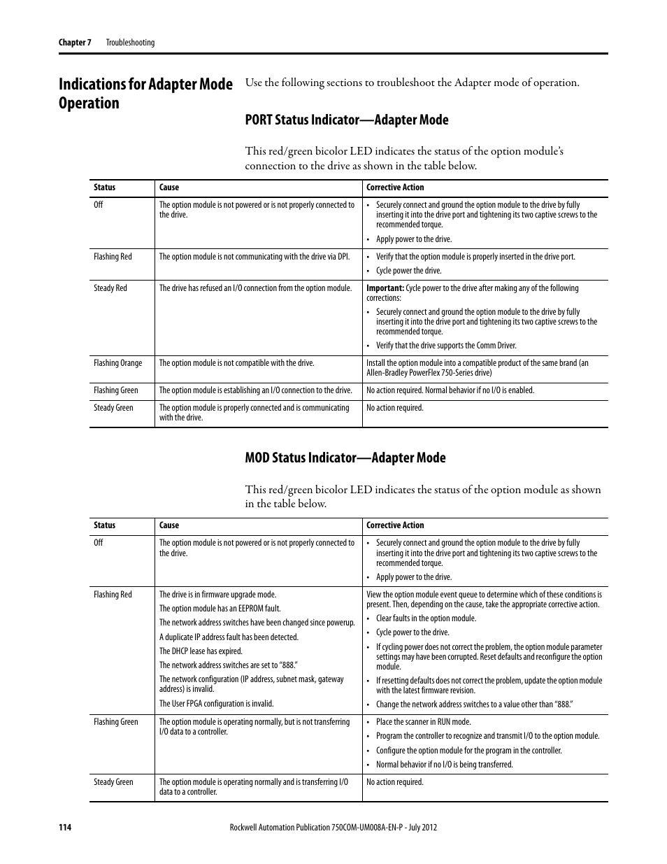 Indications for adapter mode operation, Port status indicator—adapter mode, Mod status indicator—adapter mode | Rockwell Automation 20-750-ENETR PowerFlexDual-Port EtherNet/IP Option Module User Manual | Page 114 / 200