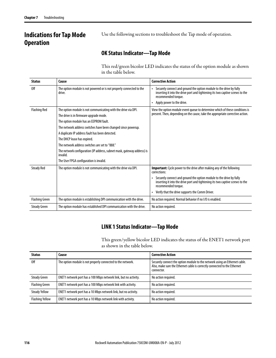 Indications for tap mode operation, Ok status indicator—tap mode, Link 1 status indicator—tap mode | Rockwell Automation 20-750-ENETR PowerFlexDual-Port EtherNet/IP Option Module User Manual | Page 116 / 200