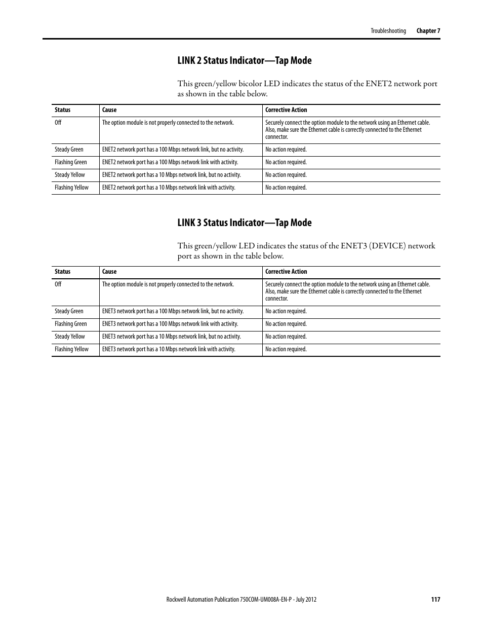 Link 2 status indicator—tap mode, Link 3 status indicator—tap mode | Rockwell Automation 20-750-ENETR PowerFlexDual-Port EtherNet/IP Option Module User Manual | Page 117 / 200