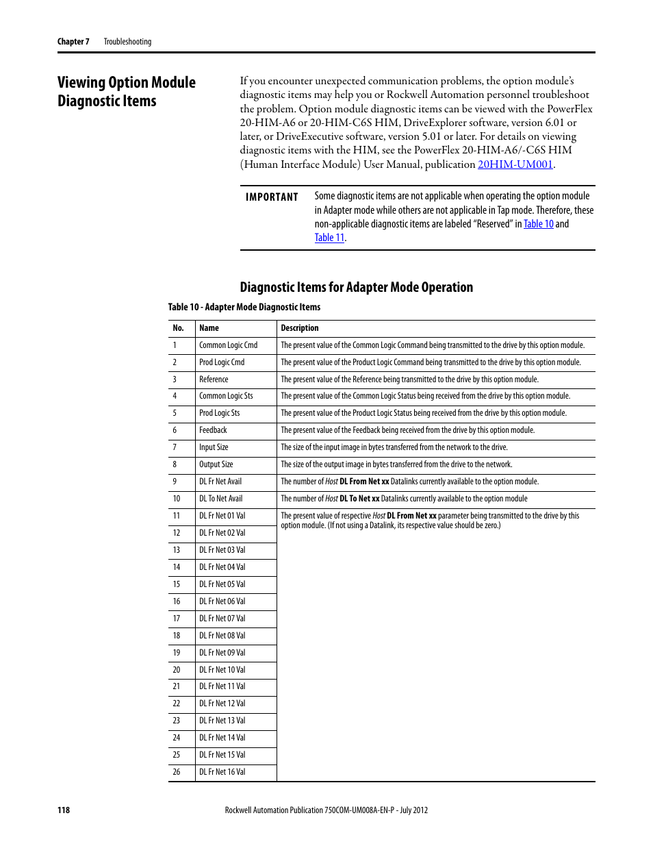 Viewing option module diagnostic items, Diagnostic items for adapter mode operation | Rockwell Automation 20-750-ENETR PowerFlexDual-Port EtherNet/IP Option Module User Manual | Page 118 / 200