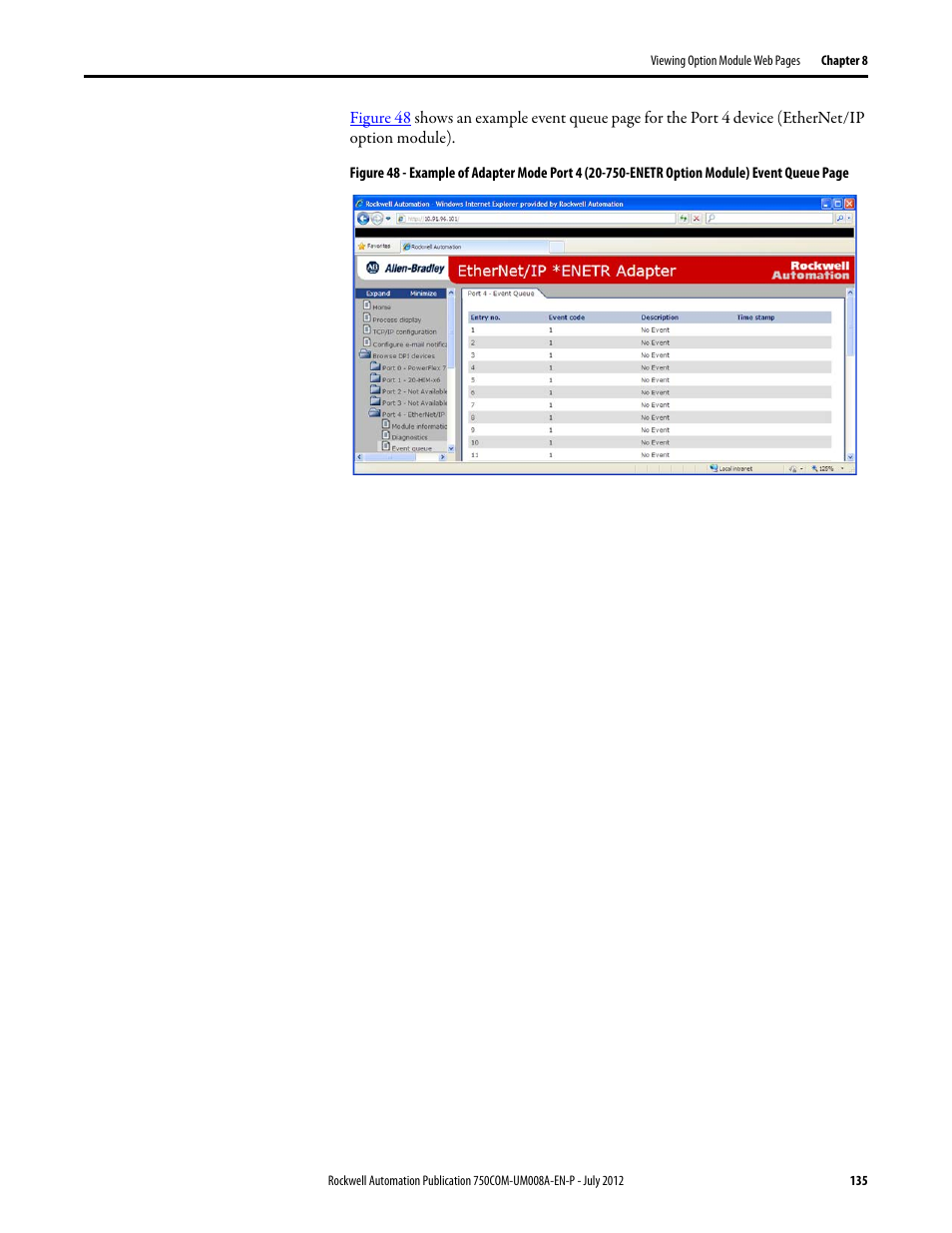 Figure 48 | Rockwell Automation 20-750-ENETR PowerFlexDual-Port EtherNet/IP Option Module User Manual | Page 135 / 200