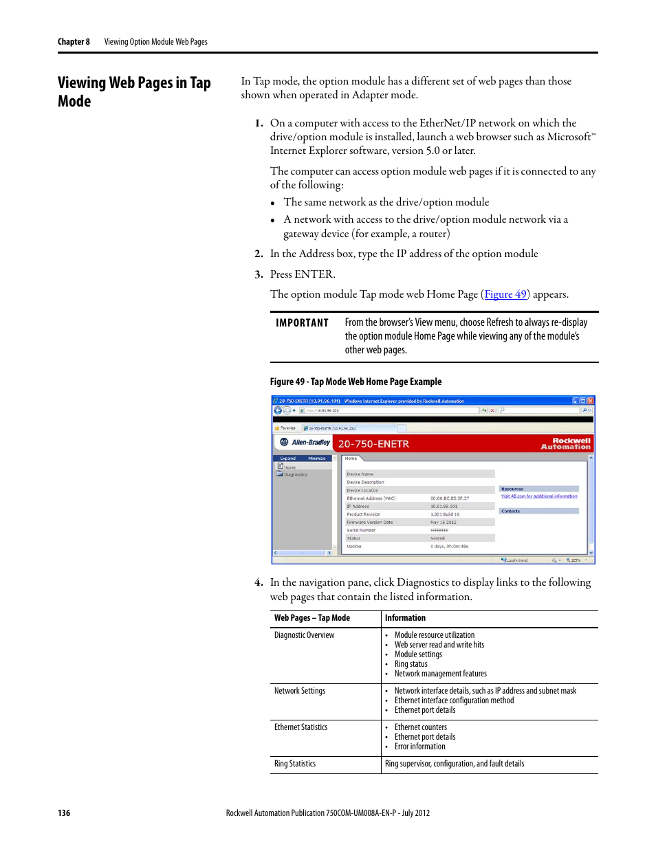 Rockwell Automation 20-750-ENETR PowerFlexDual-Port EtherNet/IP Option Module User Manual | Page 136 / 200