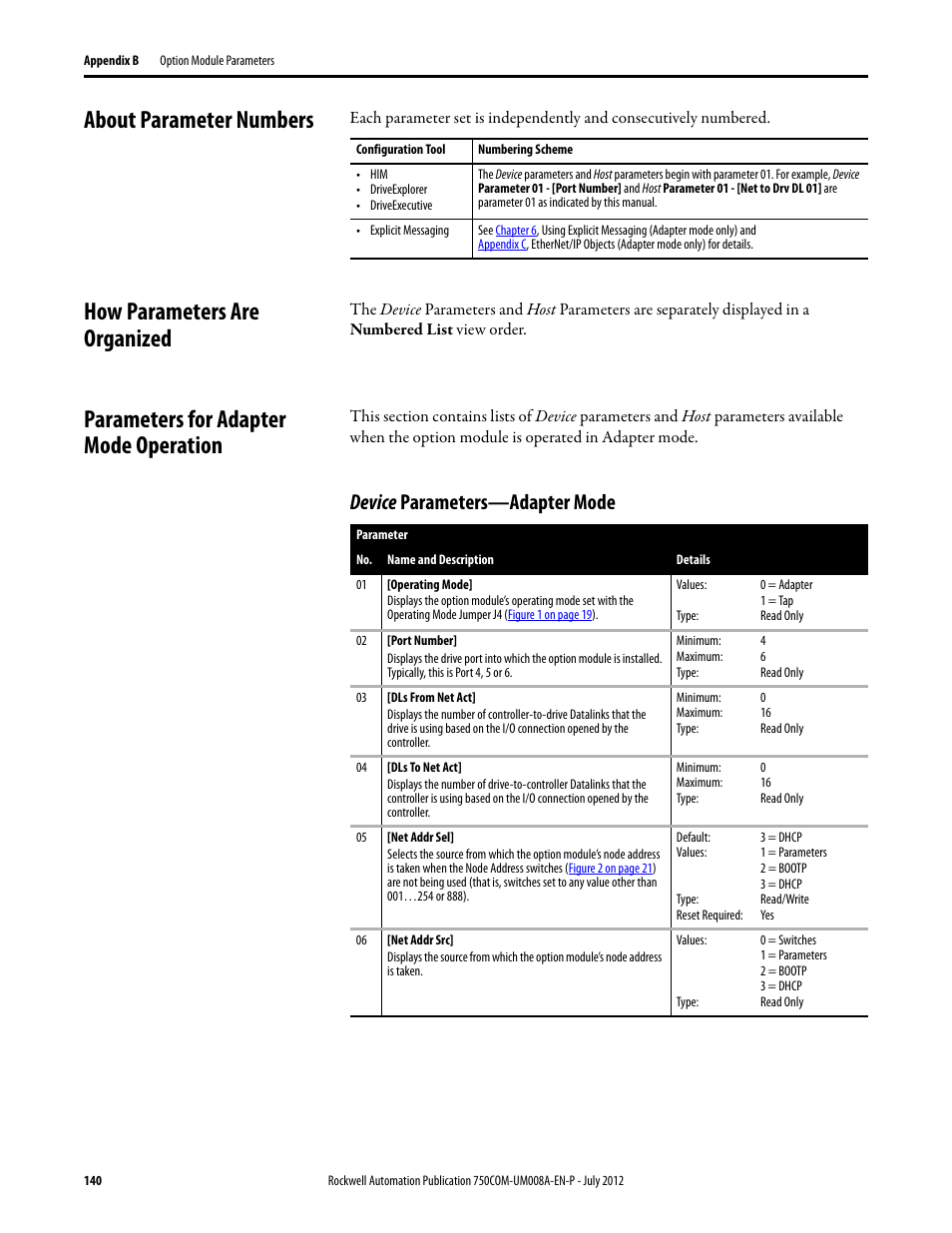 About parameter numbers, How parameters are organized, Parameters for adapter mode operation | Device parameters—adapter mode | Rockwell Automation 20-750-ENETR PowerFlexDual-Port EtherNet/IP Option Module User Manual | Page 140 / 200