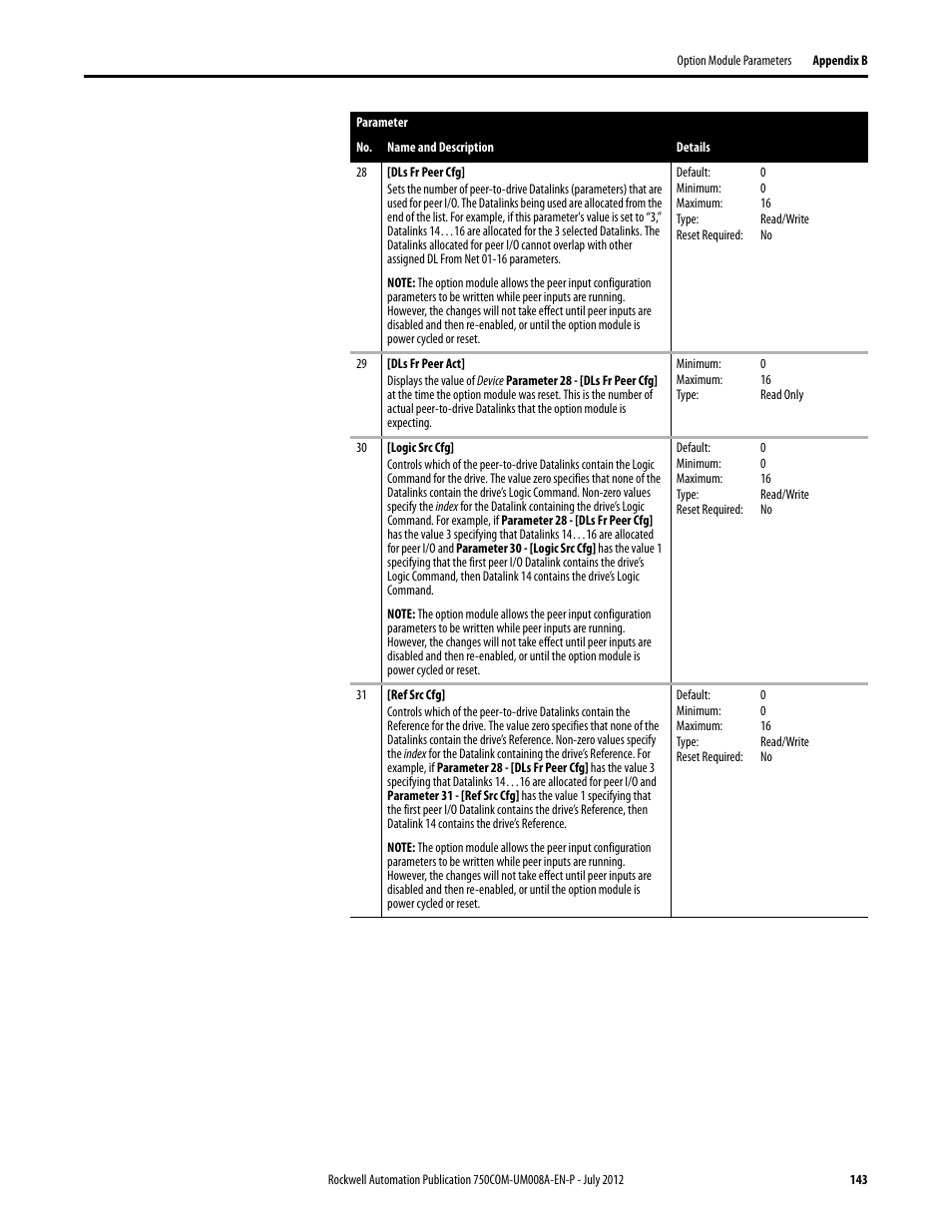 Rockwell Automation 20-750-ENETR PowerFlexDual-Port EtherNet/IP Option Module User Manual | Page 143 / 200