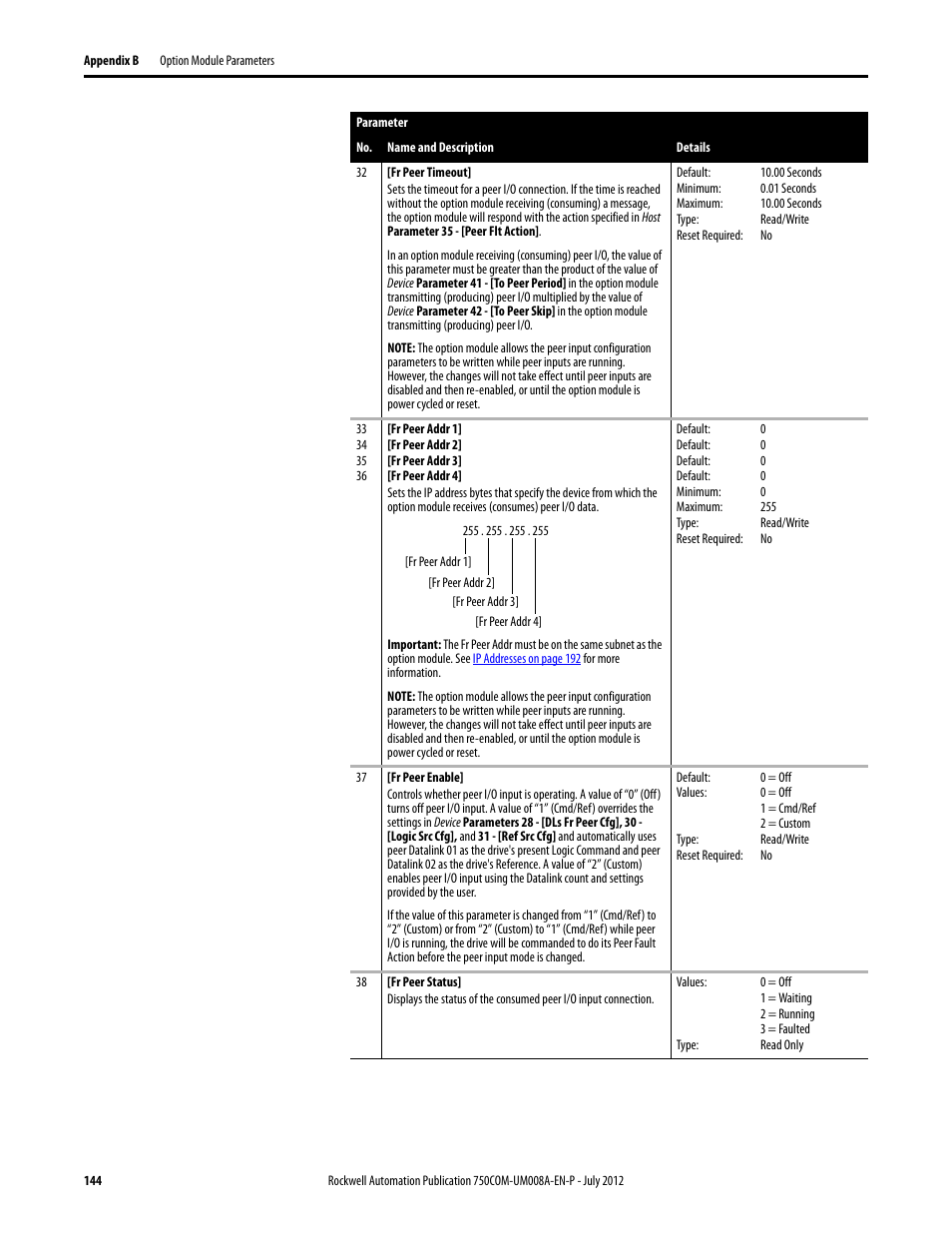 Rockwell Automation 20-750-ENETR PowerFlexDual-Port EtherNet/IP Option Module User Manual | Page 144 / 200