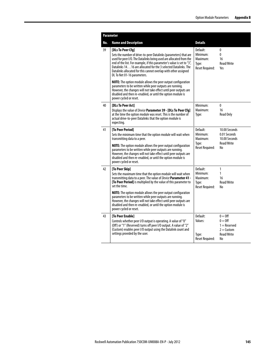 Rockwell Automation 20-750-ENETR PowerFlexDual-Port EtherNet/IP Option Module User Manual | Page 145 / 200