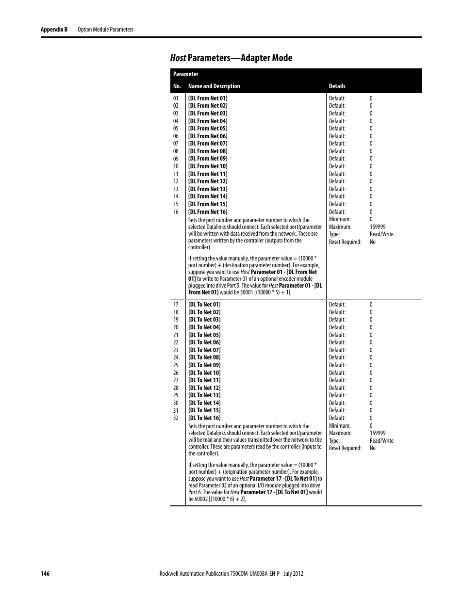 Host parameters—adapter mode | Rockwell Automation 20-750-ENETR PowerFlexDual-Port EtherNet/IP Option Module User Manual | Page 146 / 200