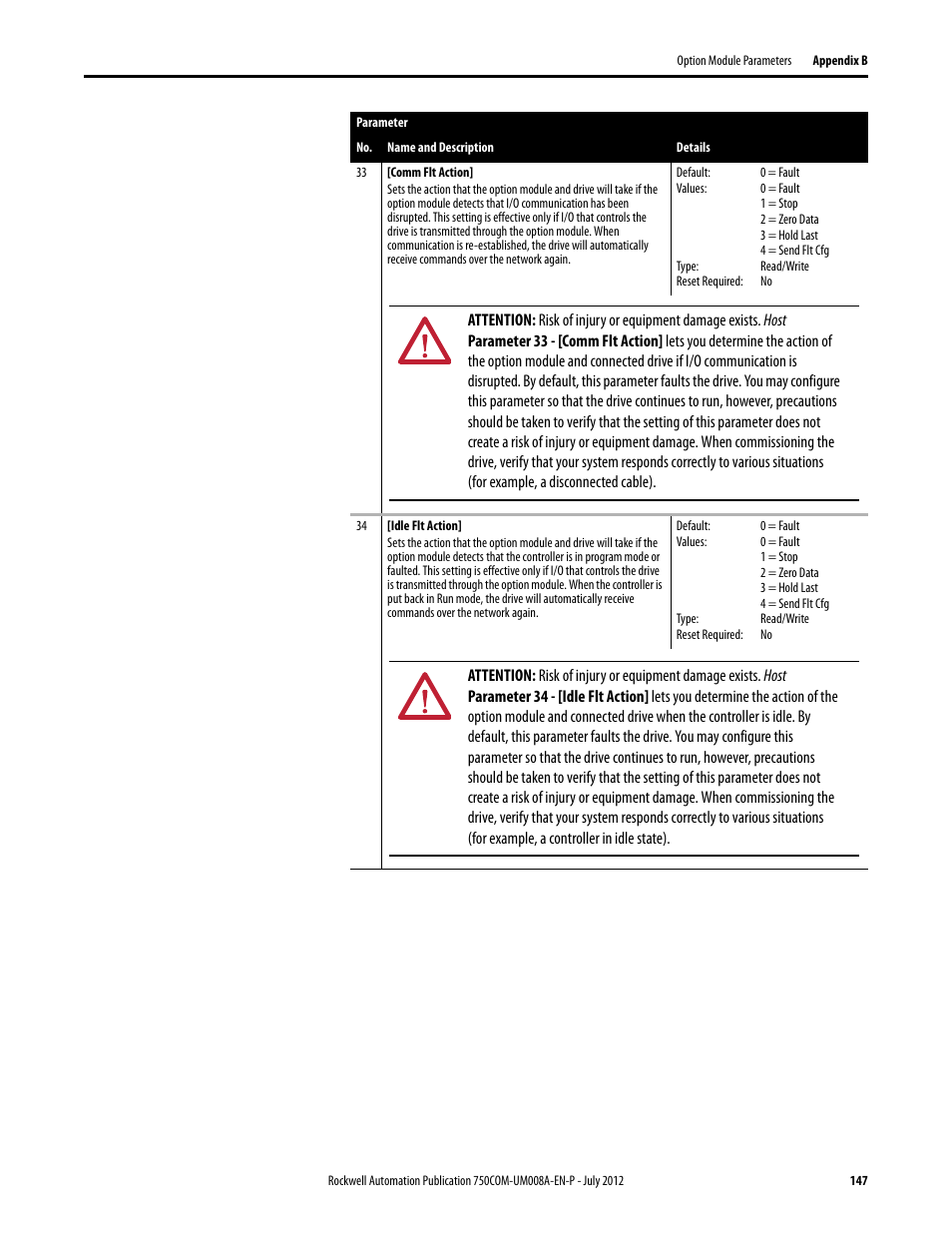 Rockwell Automation 20-750-ENETR PowerFlexDual-Port EtherNet/IP Option Module User Manual | Page 147 / 200