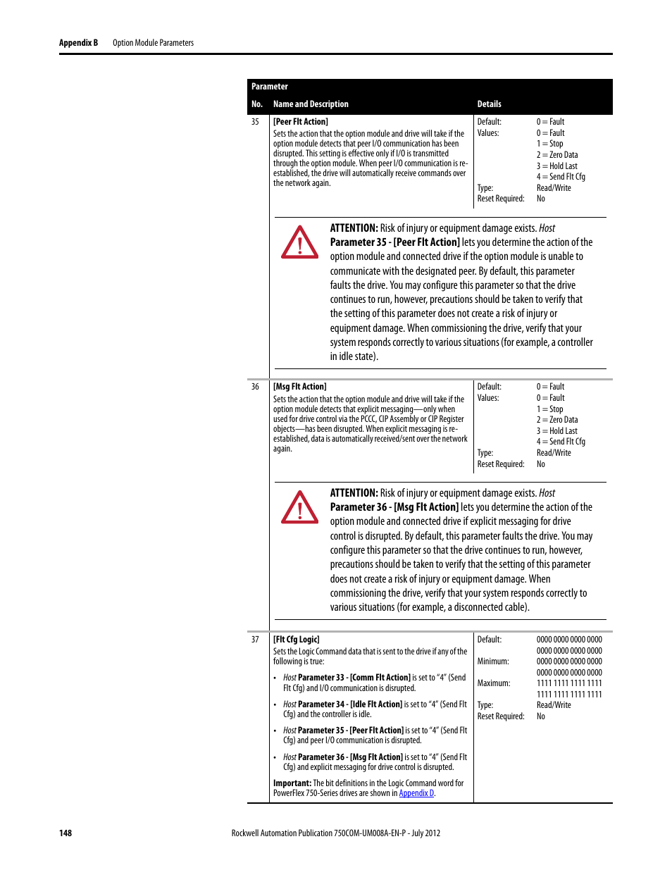 Rockwell Automation 20-750-ENETR PowerFlexDual-Port EtherNet/IP Option Module User Manual | Page 148 / 200