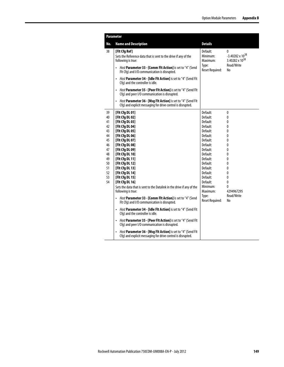 Rockwell Automation 20-750-ENETR PowerFlexDual-Port EtherNet/IP Option Module User Manual | Page 149 / 200