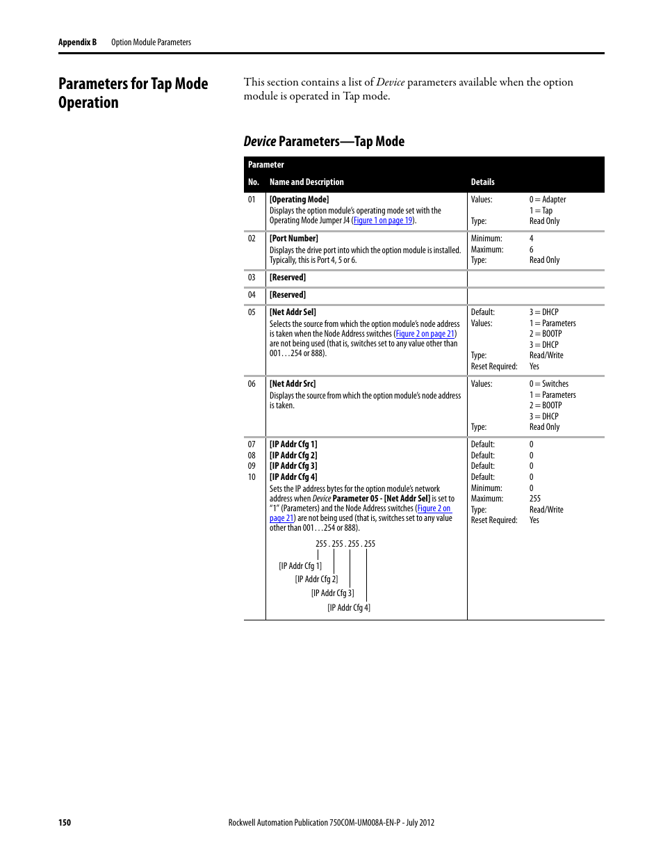 Parameters for tap mode operation, Device parameters—tap mode | Rockwell Automation 20-750-ENETR PowerFlexDual-Port EtherNet/IP Option Module User Manual | Page 150 / 200