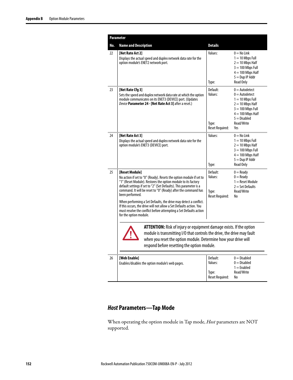 Host parameters—tap mode | Rockwell Automation 20-750-ENETR PowerFlexDual-Port EtherNet/IP Option Module User Manual | Page 152 / 200