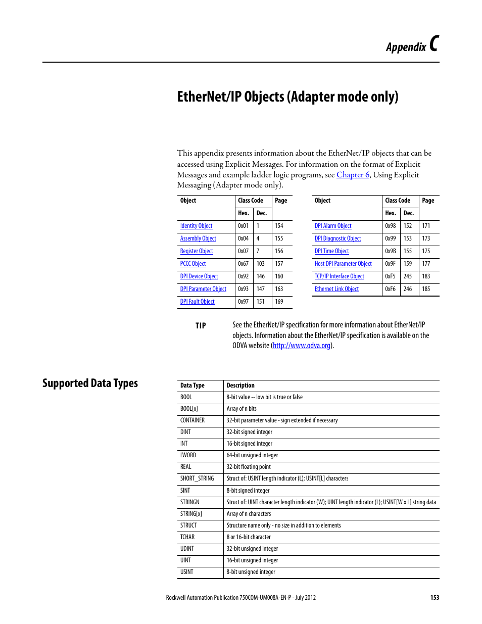 Appendix c, Ethernet/ip objects (adapter mode only), Supported data types | Appendix | Rockwell Automation 20-750-ENETR PowerFlexDual-Port EtherNet/IP Option Module User Manual | Page 153 / 200