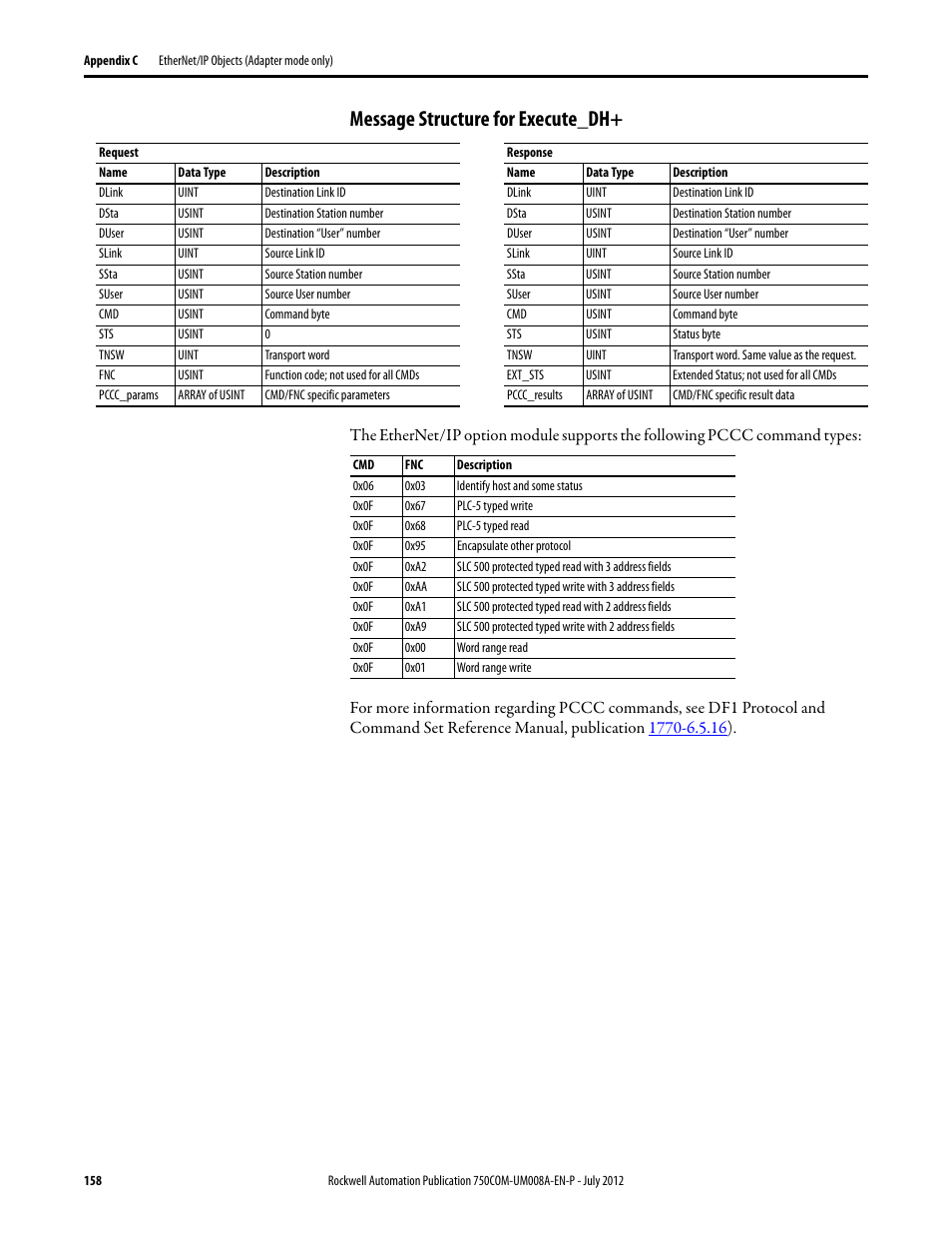 Message structure for execute_dh | Rockwell Automation 20-750-ENETR PowerFlexDual-Port EtherNet/IP Option Module User Manual | Page 158 / 200