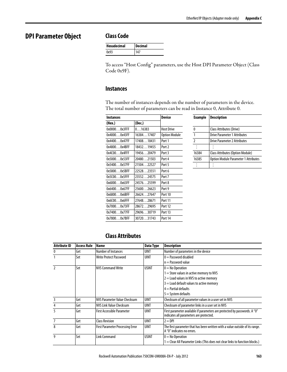 Dpi parameter object, Class code, Instances | Class attributes, Dpi parameter | Rockwell Automation 20-750-ENETR PowerFlexDual-Port EtherNet/IP Option Module User Manual | Page 163 / 200