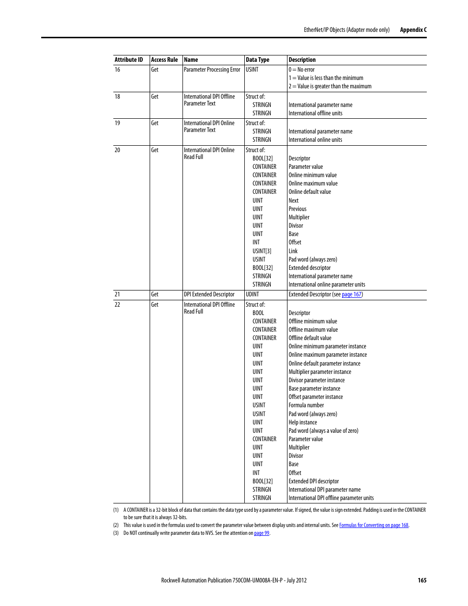 Ffset | Rockwell Automation 20-750-ENETR PowerFlexDual-Port EtherNet/IP Option Module User Manual | Page 165 / 200