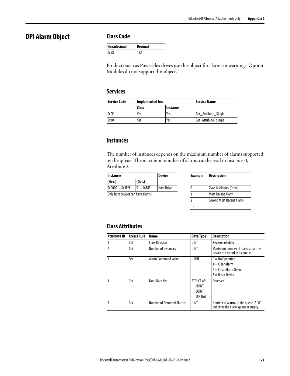 Dpi alarm object, Class code, Services | Instances, Class attributes | Rockwell Automation 20-750-ENETR PowerFlexDual-Port EtherNet/IP Option Module User Manual | Page 171 / 200