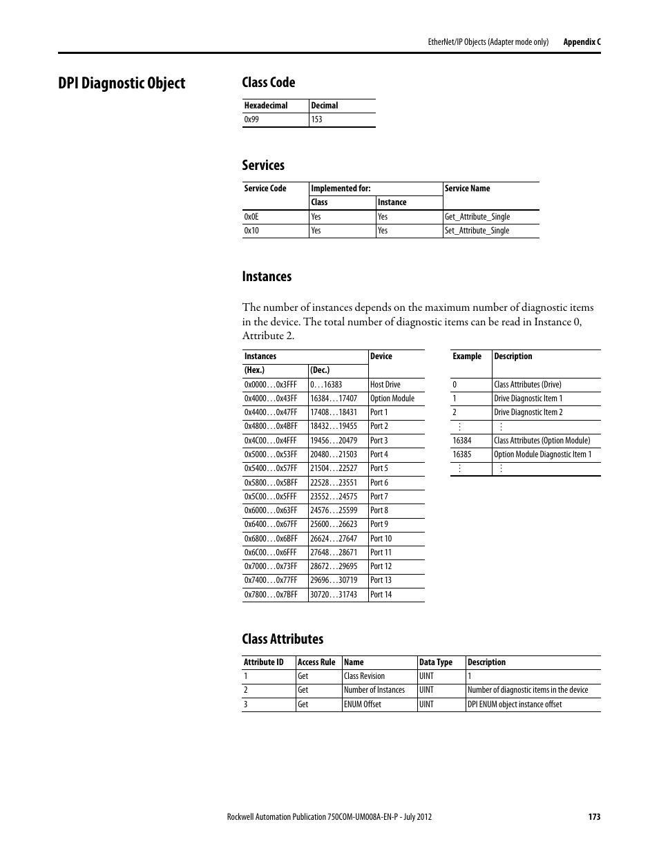 Dpi diagnostic object, Class code, Services | Instances, Class attributes, Class code services instances | Rockwell Automation 20-750-ENETR PowerFlexDual-Port EtherNet/IP Option Module User Manual | Page 173 / 200