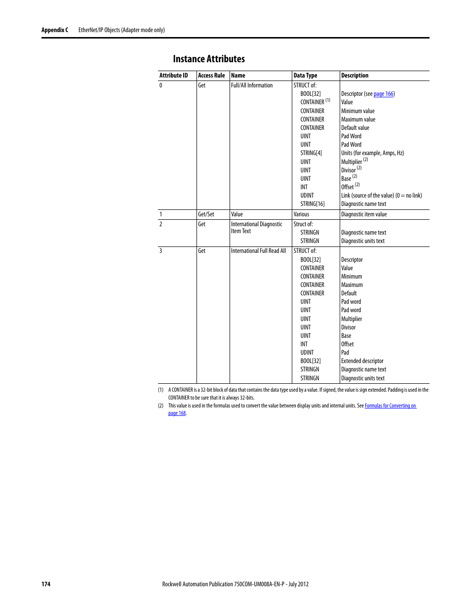 Instance attributes | Rockwell Automation 20-750-ENETR PowerFlexDual-Port EtherNet/IP Option Module User Manual | Page 174 / 200