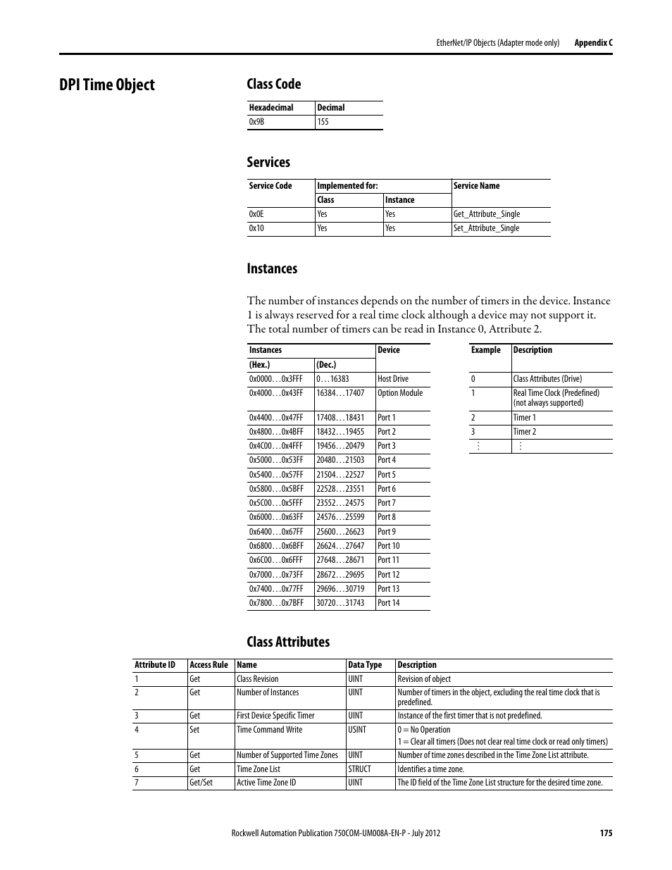 Dpi time object, Class code, Services | Instances, Class attributes, Class code services instances | Rockwell Automation 20-750-ENETR PowerFlexDual-Port EtherNet/IP Option Module User Manual | Page 175 / 200