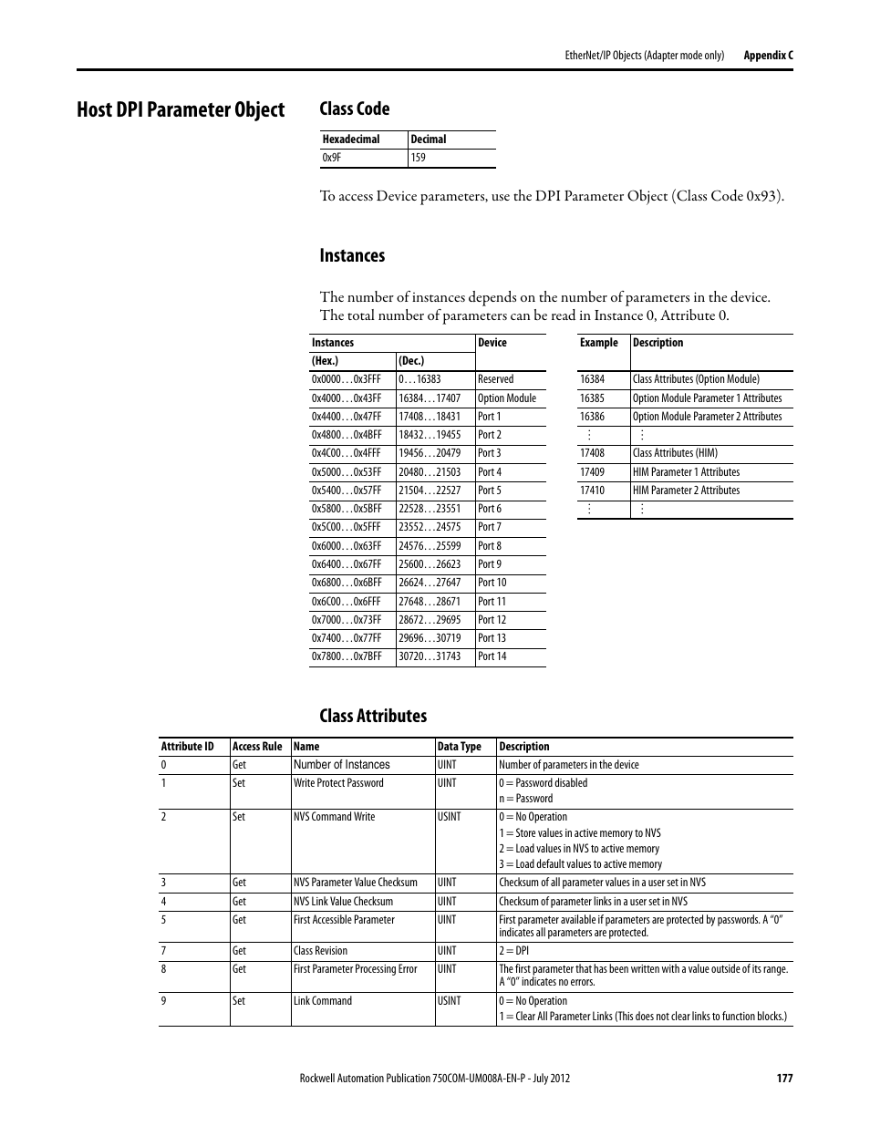 Host dpi parameter object, Class code, Instances | Class attributes, Ion on, For ins, Host dpi | Rockwell Automation 20-750-ENETR PowerFlexDual-Port EtherNet/IP Option Module User Manual | Page 177 / 200