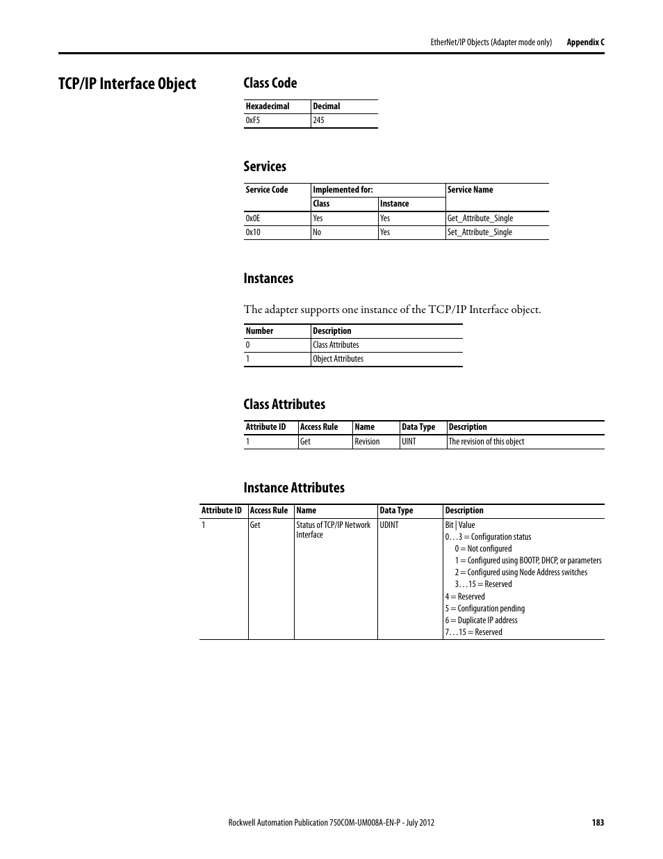 Tcp/ip interface object, Class code, Services | Instances, Class attributes, Instance attributes | Rockwell Automation 20-750-ENETR PowerFlexDual-Port EtherNet/IP Option Module User Manual | Page 183 / 200