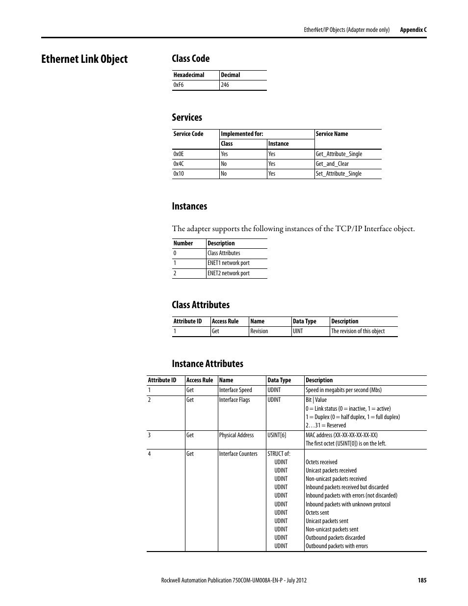 Ethernet link object, Class code, Services | Instances, Class attributes, Instance attributes | Rockwell Automation 20-750-ENETR PowerFlexDual-Port EtherNet/IP Option Module User Manual | Page 185 / 200