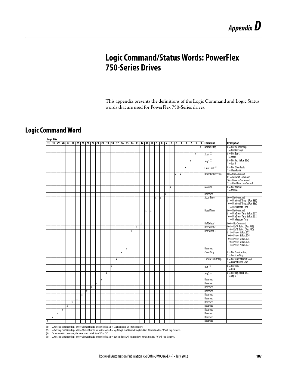 Appendix d, Logic command word, Logic command/status words: powerflex | Series drives, Appendix | Rockwell Automation 20-750-ENETR PowerFlexDual-Port EtherNet/IP Option Module User Manual | Page 187 / 200