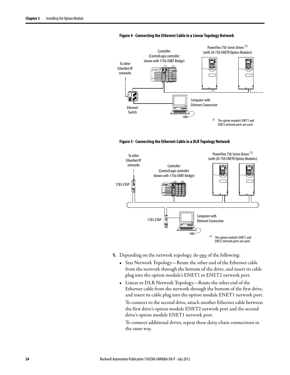 Figure 4, Figure 5 | Rockwell Automation 20-750-ENETR PowerFlexDual-Port EtherNet/IP Option Module User Manual | Page 24 / 200