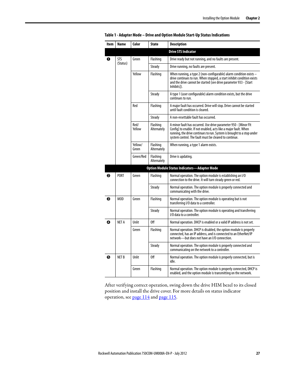 Table 1 | Rockwell Automation 20-750-ENETR PowerFlexDual-Port EtherNet/IP Option Module User Manual | Page 27 / 200