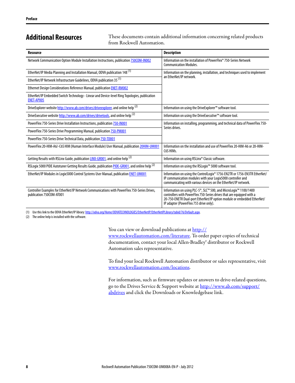 Additional resources | Rockwell Automation 20-750-ENETR PowerFlexDual-Port EtherNet/IP Option Module User Manual | Page 8 / 200