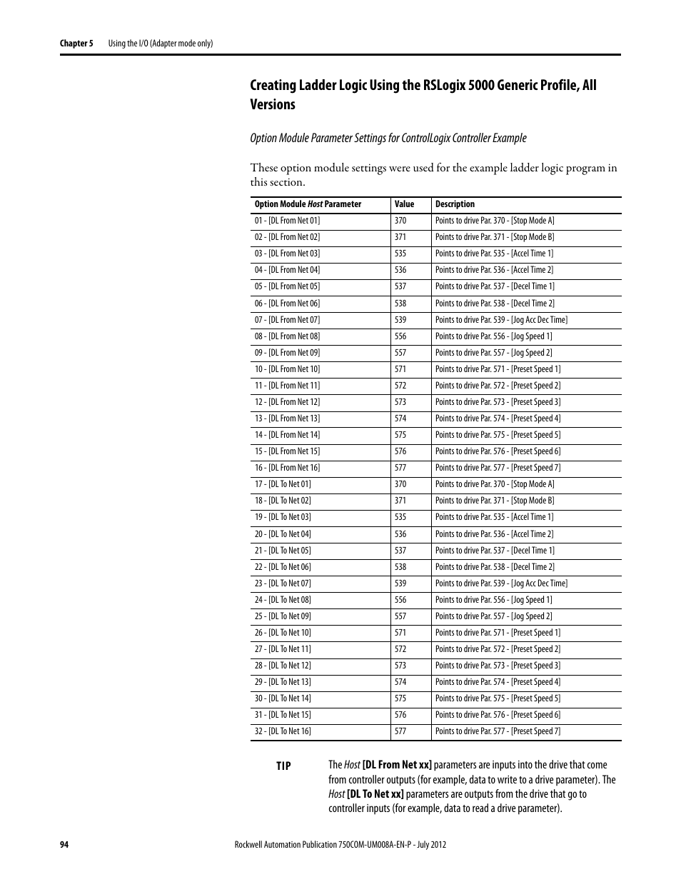 Rockwell Automation 20-750-ENETR PowerFlexDual-Port EtherNet/IP Option Module User Manual | Page 94 / 200