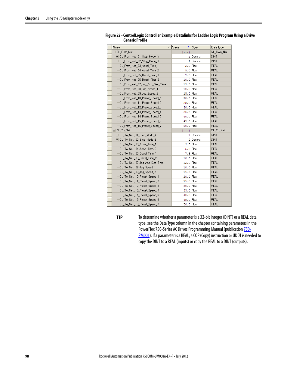 Rockwell Automation 20-750-ENETR PowerFlexDual-Port EtherNet/IP Option Module User Manual | Page 98 / 200