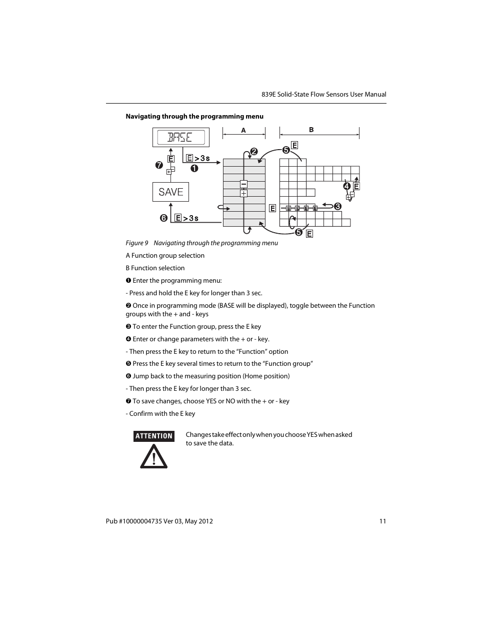 Rockwell Automation 839E Solid-State Flow Sensors User Manual | Page 13 / 32