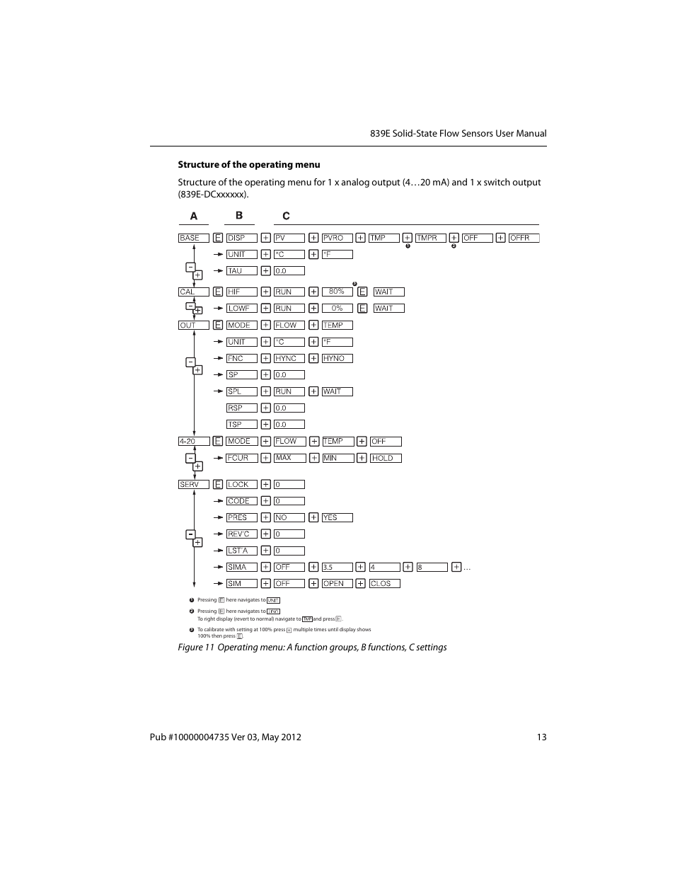 Rockwell Automation 839E Solid-State Flow Sensors User Manual | Page 15 / 32