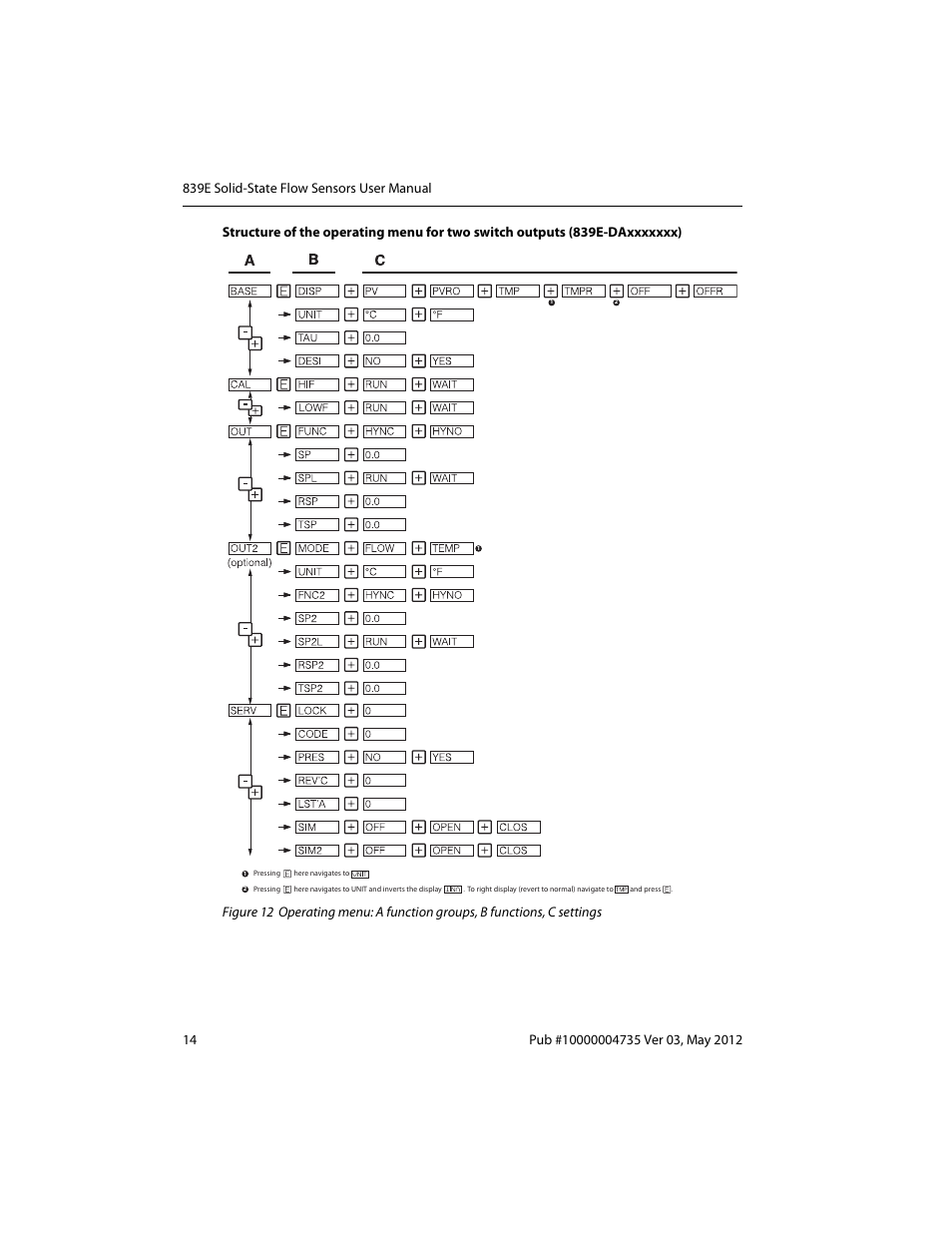 Rockwell Automation 839E Solid-State Flow Sensors User Manual | Page 16 / 32
