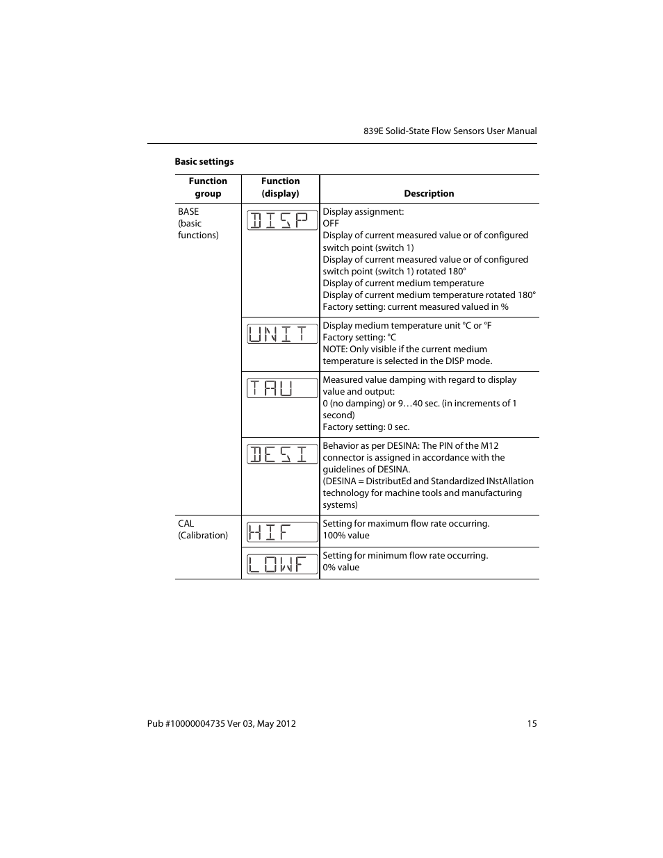 Rockwell Automation 839E Solid-State Flow Sensors User Manual | Page 17 / 32