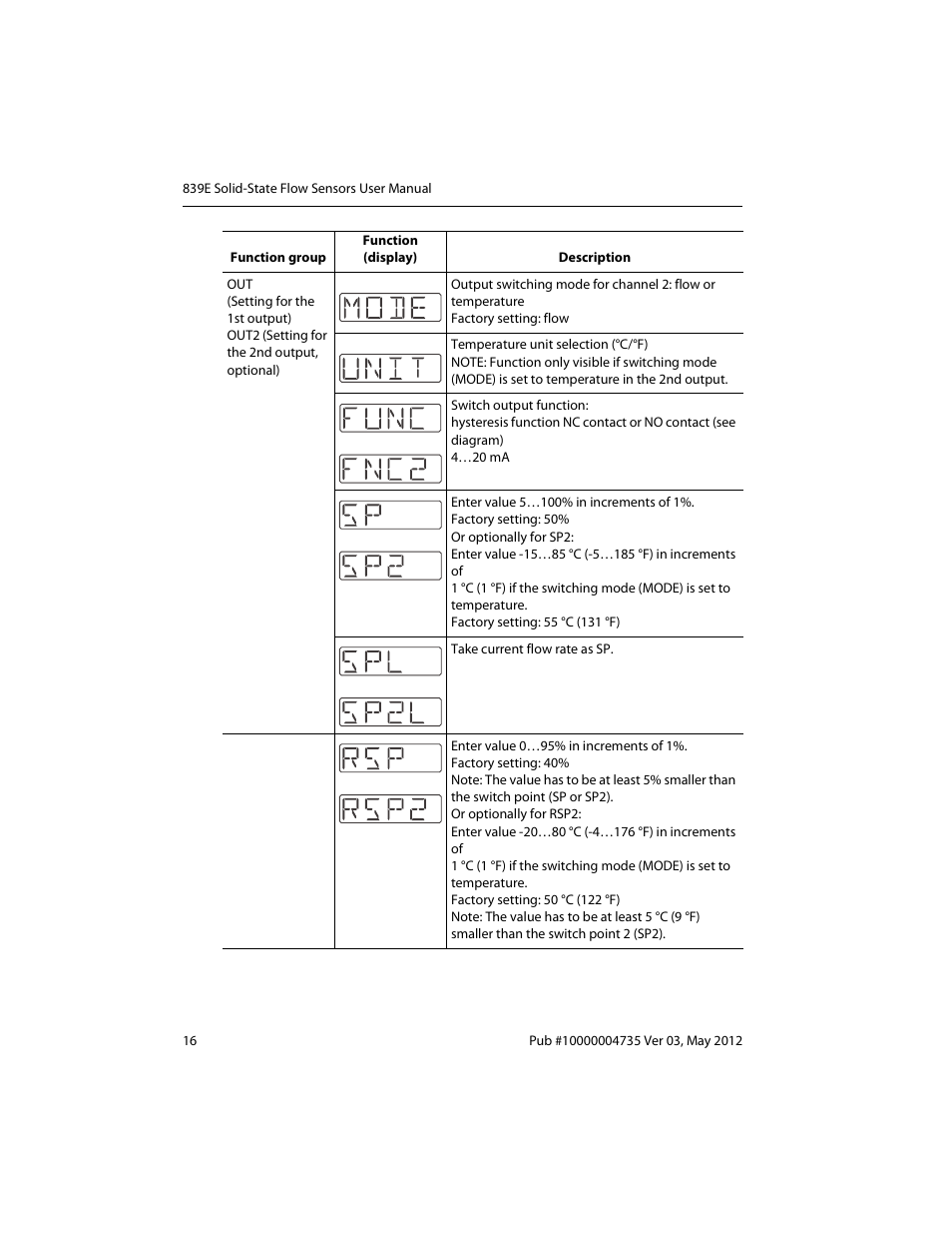 Rockwell Automation 839E Solid-State Flow Sensors User Manual | Page 18 / 32