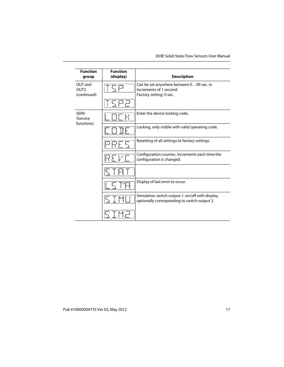 Rockwell Automation 839E Solid-State Flow Sensors User Manual | Page 19 / 32