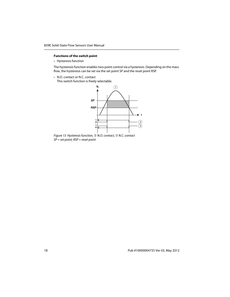Rockwell Automation 839E Solid-State Flow Sensors User Manual | Page 20 / 32