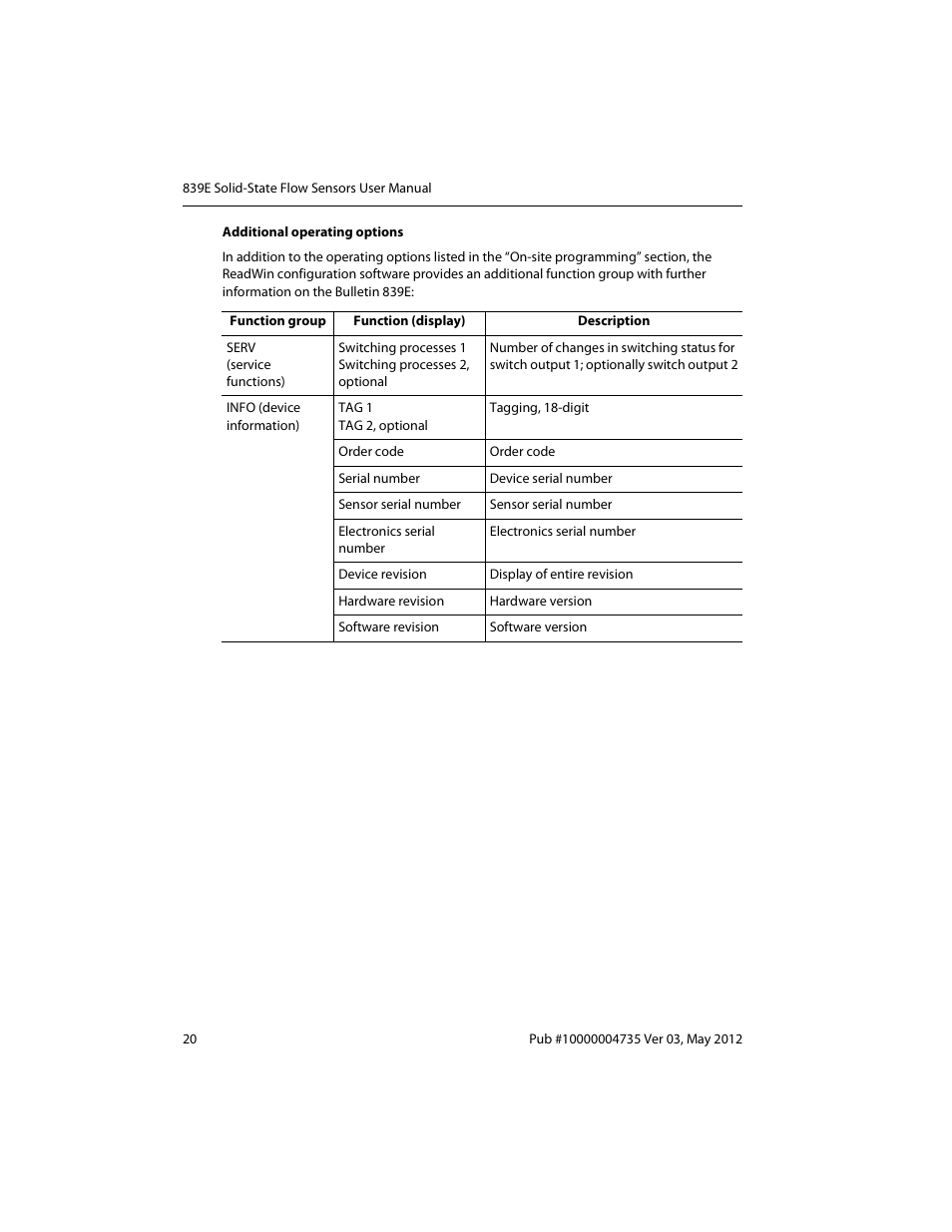 Rockwell Automation 839E Solid-State Flow Sensors User Manual | Page 22 / 32