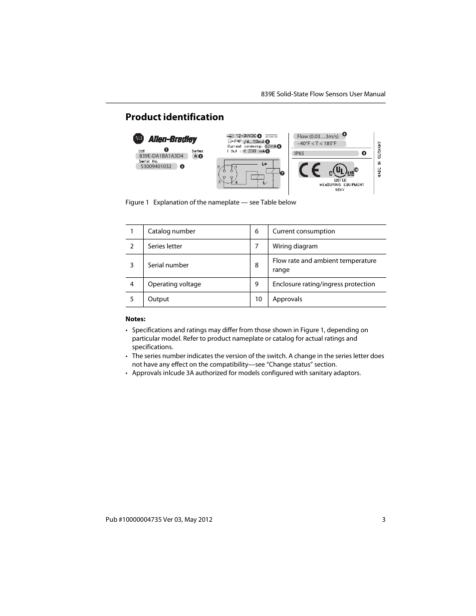 Product identification | Rockwell Automation 839E Solid-State Flow Sensors User Manual | Page 5 / 32