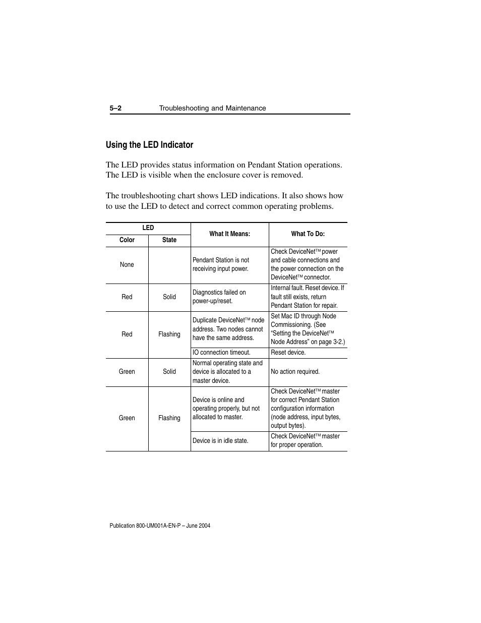 Using the led indicator | Rockwell Automation 800F DeviceNet Pendant Stations User Manual | Page 40 / 48