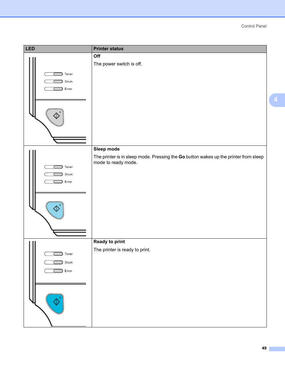 Brother HL-2140 User Manual | Page 57 / 138